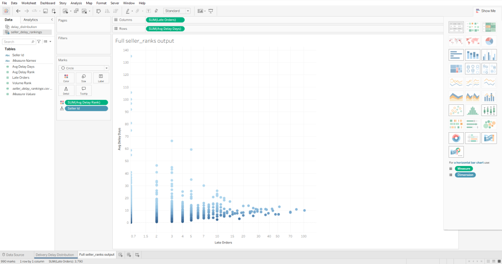 Full seller_ranks output
